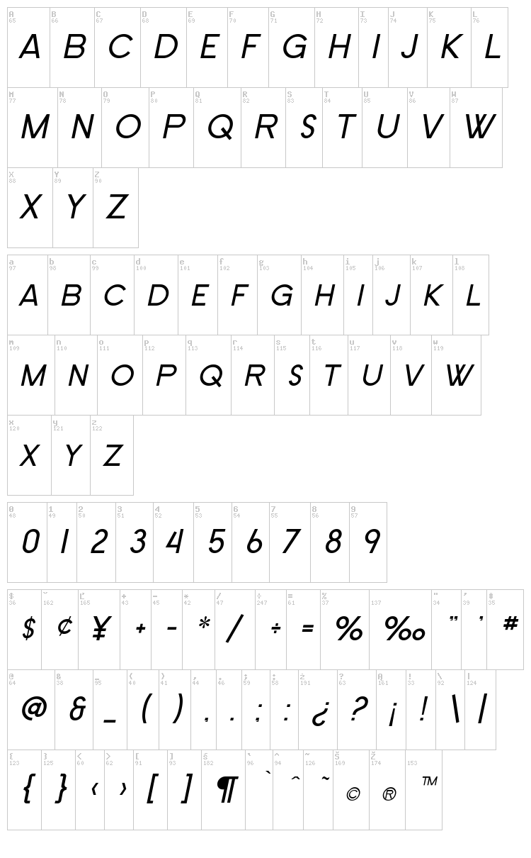 SF New Republic font map